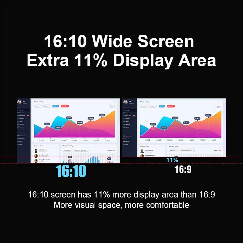 14 to 16 Inch Dual Screen Extender Display FHD IPS Triple Expandable Monitors